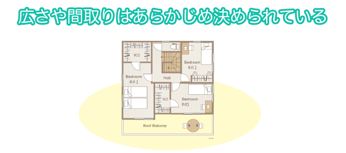 広さや間取りはあらかじめ決められている