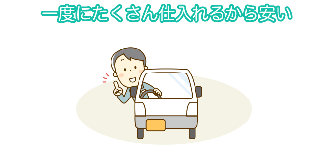 一度にたくさん仕入れるから安い