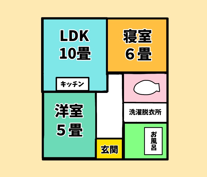 もがきママさんの自宅の間取り（2LDK）