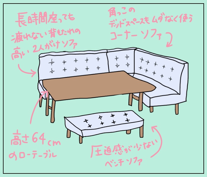 もがきママさんが選んだテーブルとソファがセットの商品
