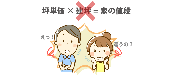 狭くなるのに坪単価が上がるのはなぜ?