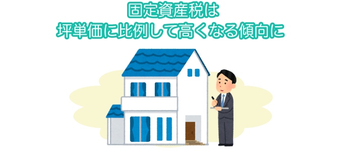 固定資産税は坪単価に比例して高くなる傾向に