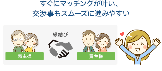 すぐマッチングする