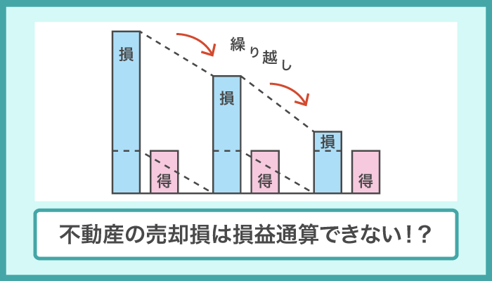 不動産の売却損は損益通算できない!?