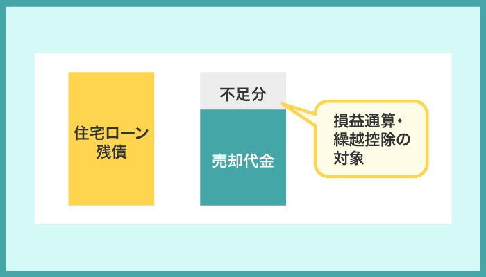 特定のマイホームの譲渡損失の損益通算制度