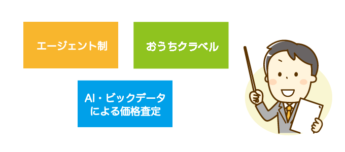ソニー不動産の特徴は3つ