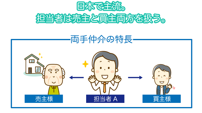 日本で主流なのは両手仲介