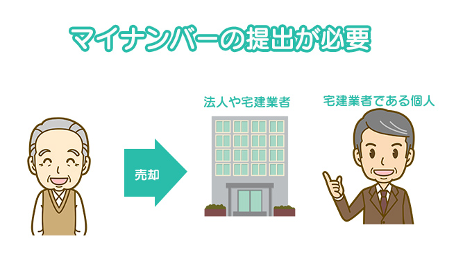 マイナンバーの提出が必要