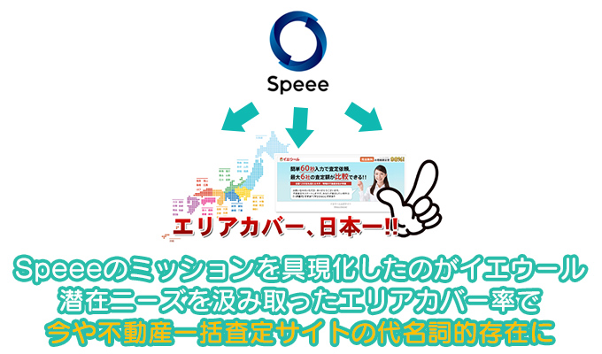 Speeeのミッションを具現化したのがイエウール 潜在ニーズを汲み取ったエリアカバー率で今や不動産一括査定サイトの代名詞的存在に