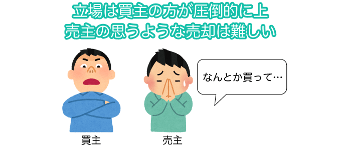 立場は買主の方が圧倒的に上。売主の思うような売却は難しい