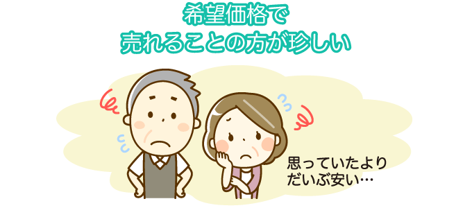 希望価格で売れることの方が珍しい