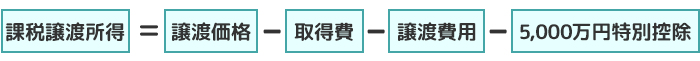 課税譲渡所得の計算式