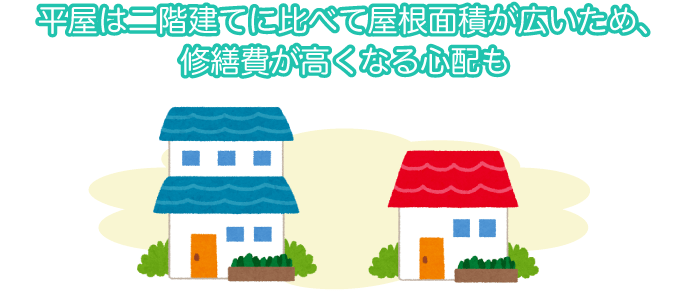 平屋は二階建てに比べて屋根面積が広いため、修繕費が高くなる心配もある。