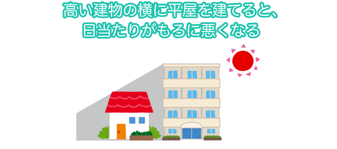 高い建物の横に平屋を建てると、日当たりがもろに悪くなる