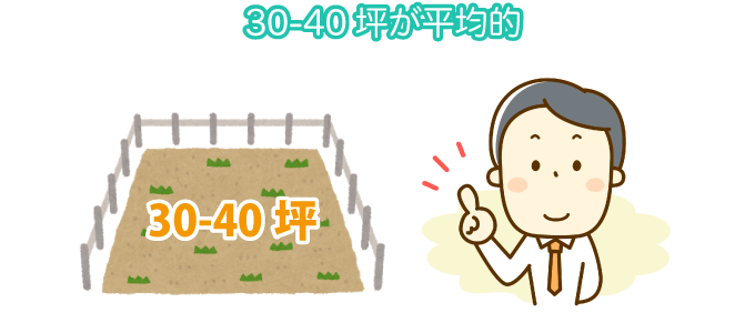 30〜40坪が平均的