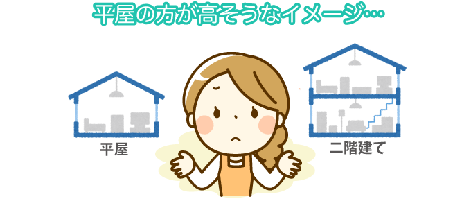 平屋な方が高そうなイメージがありますよね。