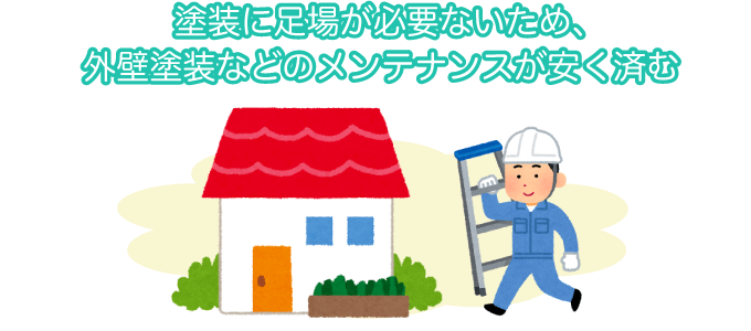 塗装に足場が必要ないため、外壁塗装などのメンテナンスが安く済む