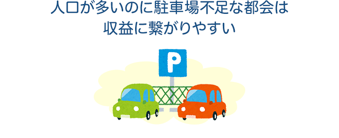 人口が多いのに駐車場不足な都会は収益につながりやすい