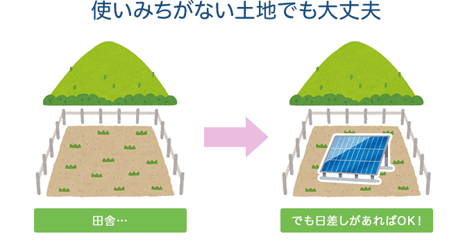使い道がない土地は太陽光発電で売電を