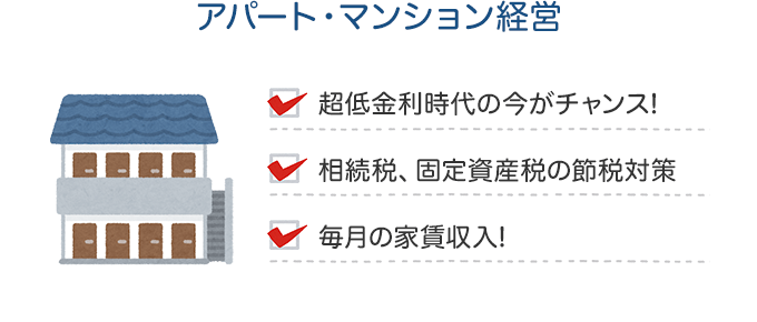 アパート・マンション経営は「低金利でチャンス」、「節税対策ができる」、「家賃収入が得られる」という特徴がある