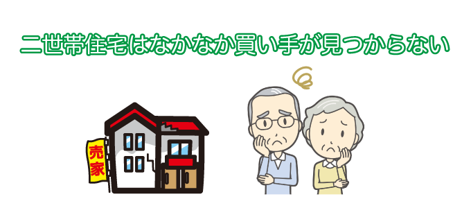 二世帯住宅はなかなか買い手が見つからない