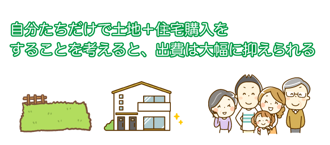 自分たちで土地＋住宅購入をすることで、出費を大幅に抑えられる