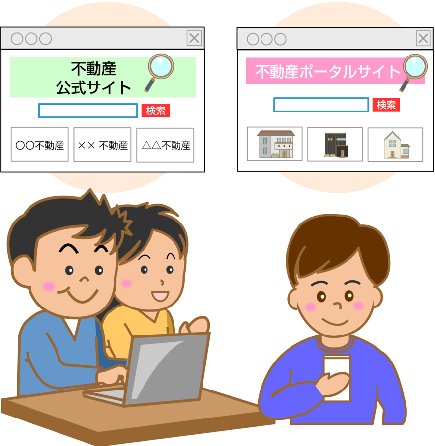 インターネットで広告活動をする