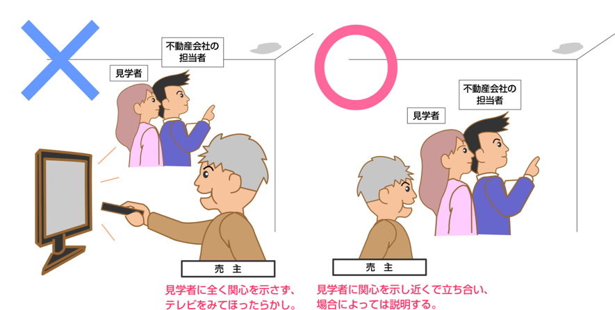売主の態度が影響する場合も