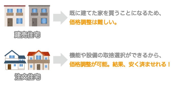 建売住宅と注文住宅の比較