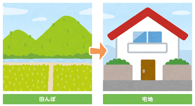 農業振興地域って何?