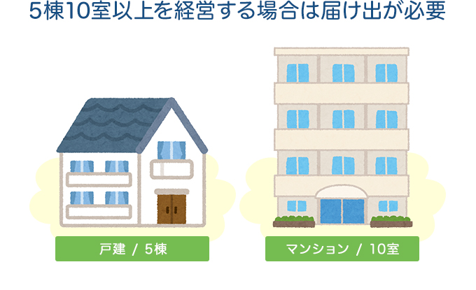条件１．4棟9室以下の規模でのアパート経営。5棟10室以上のアパートを経営する場合は、届出が必要です。