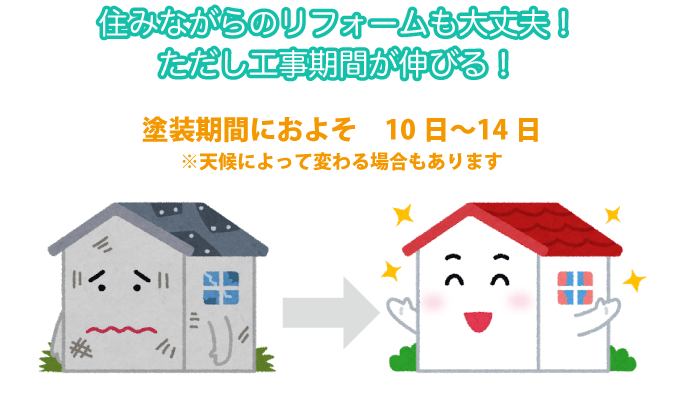 住みながらのリフォームも大丈夫！ただし工事期間が伸びる！