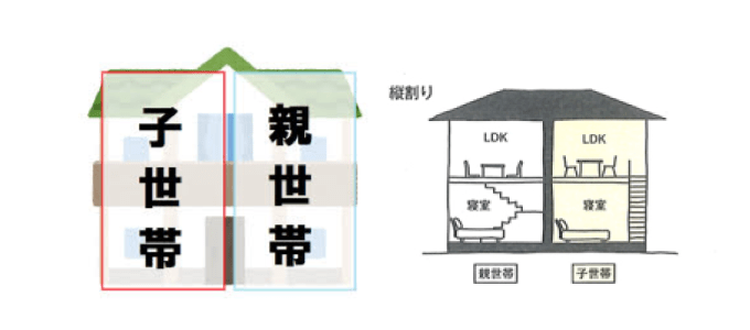 二世帯住宅の完全分離型:縦割りの間取り