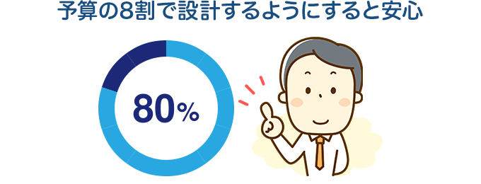 予算の8割で設計するようにすると安心