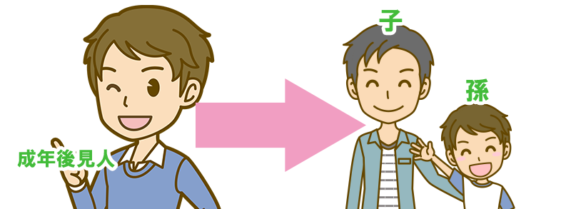 成年後見人になれる人となる方法