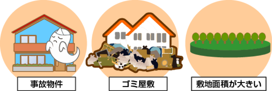 通常の仲介では売れない物件が売れる