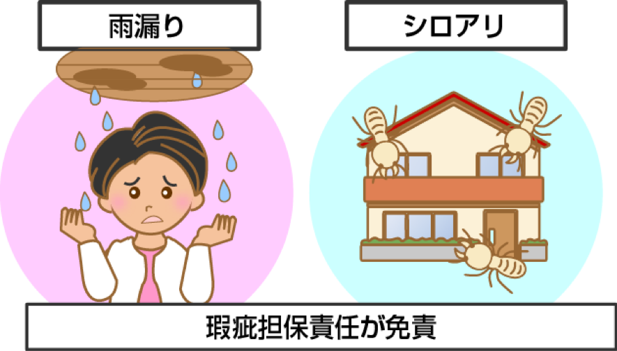 瑕疵担保責任が免責