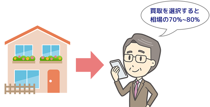 買取のデメリット
