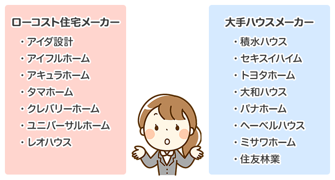 比較するポイント