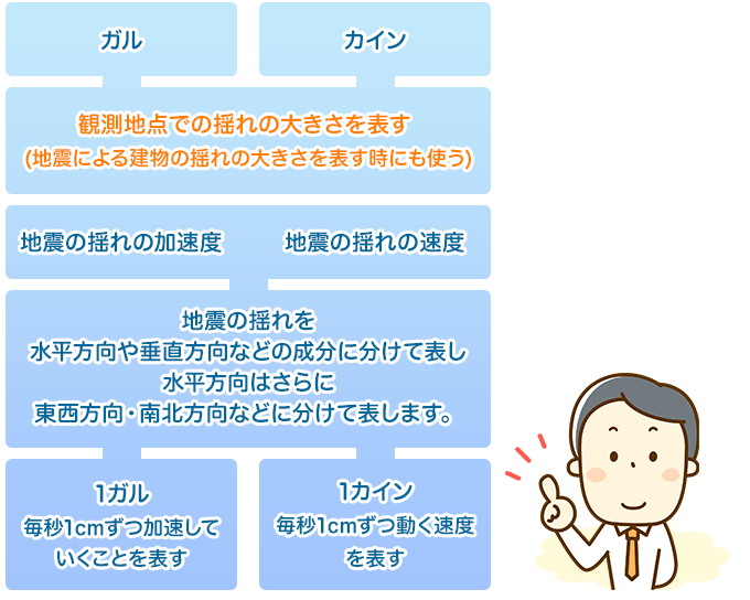 “ガル”と“カイン”とは？