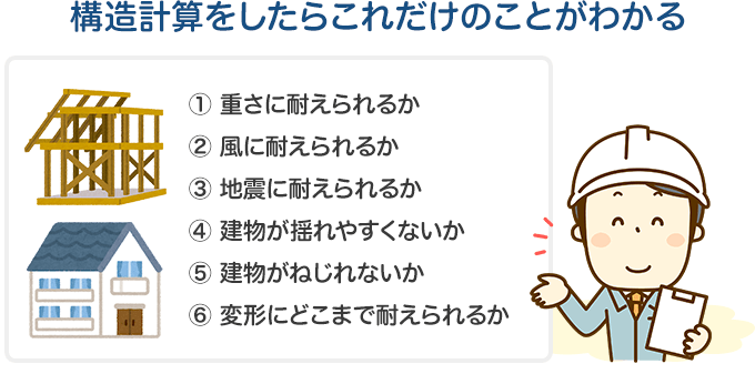 構造計算をしたらこれだけのことがわかる