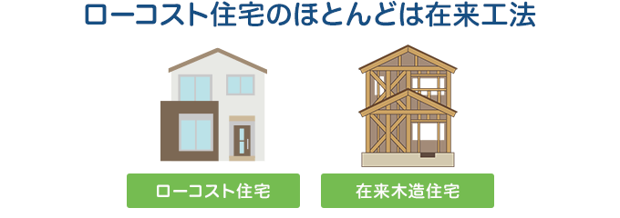 ローコスト住宅のほとんどは在来工法