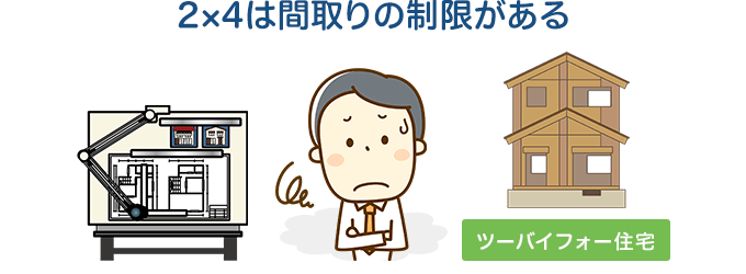 2×4は間取りの制限がある