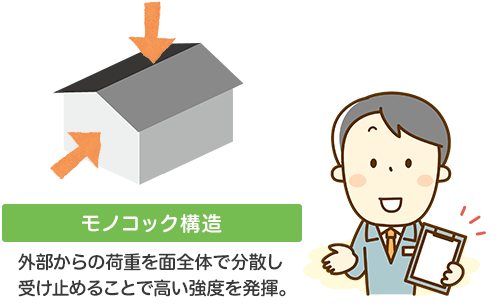 ローコストハウスメーカーでは在来工法と2×4工法のハイブリッド工法を採用している
