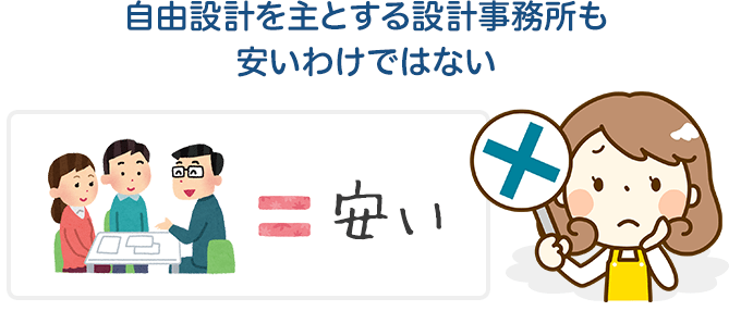 自由設計を主とする設計事務所も安いわけではない