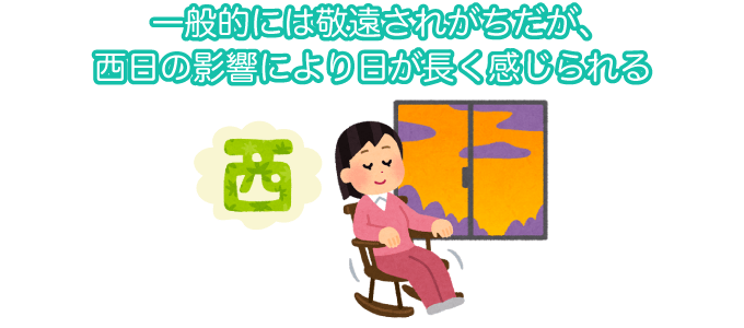 一般的には敬遠されがちだが、西日の影響により日が長く感じられる