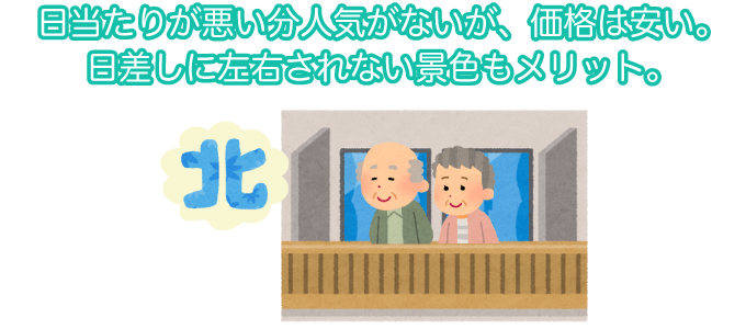 日当たりが悪い分人気ないが、価格は安い。日差しに左右されない景色もメリット。