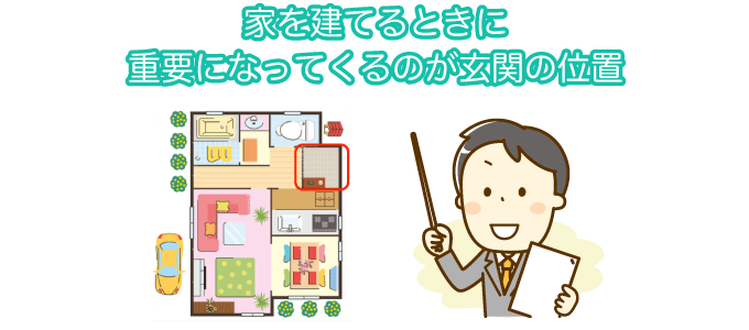 家を建てるときに重要になってくるのが玄関の位置