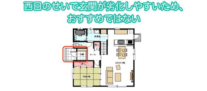 西日のせいで玄関が劣化しやすいため、おすすめではない
