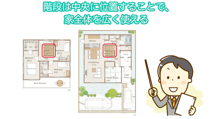 階段は中央に位置することで、家全体を広く使える